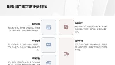 保险产品组合优化推荐引擎软件定制