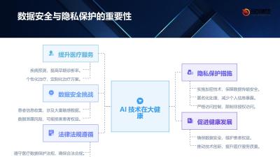 AI在大健康行业中的数据安全与隐私保护实践