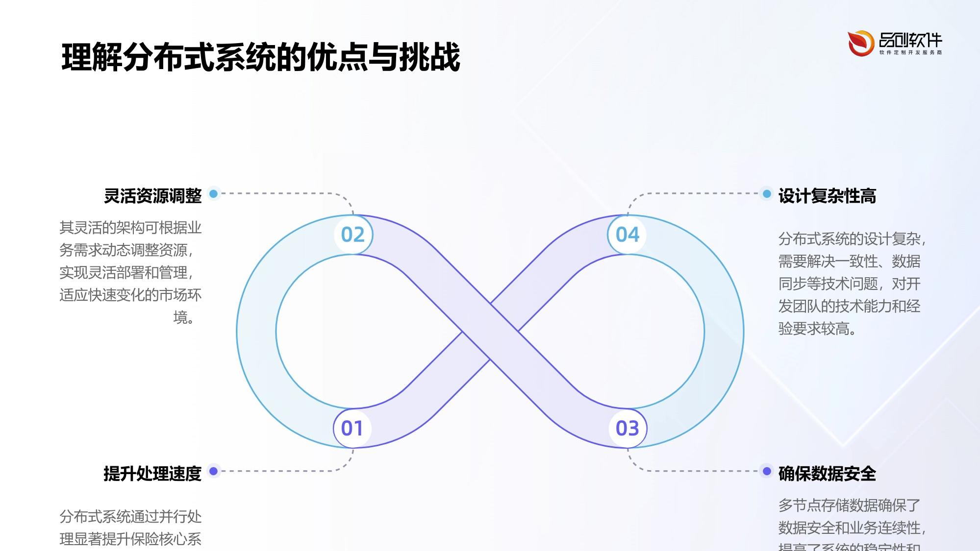 保险核心系统分布式改造定制开发