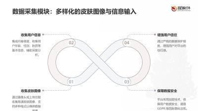AI皮肤多维分析系统APP定制开发