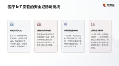 医疗IoT安全架构：从数据采集到治理的品创智能实践