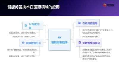 医药即时零售：美团/饿了么渠道的用药咨询AI辅助应答系统