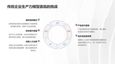 AI智能体革命：重构企业生产力黄金三角