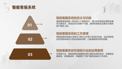 AI技术在保险行业的智能化应用