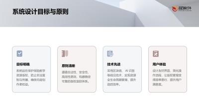 保险教学资源版权追踪系统定制开发