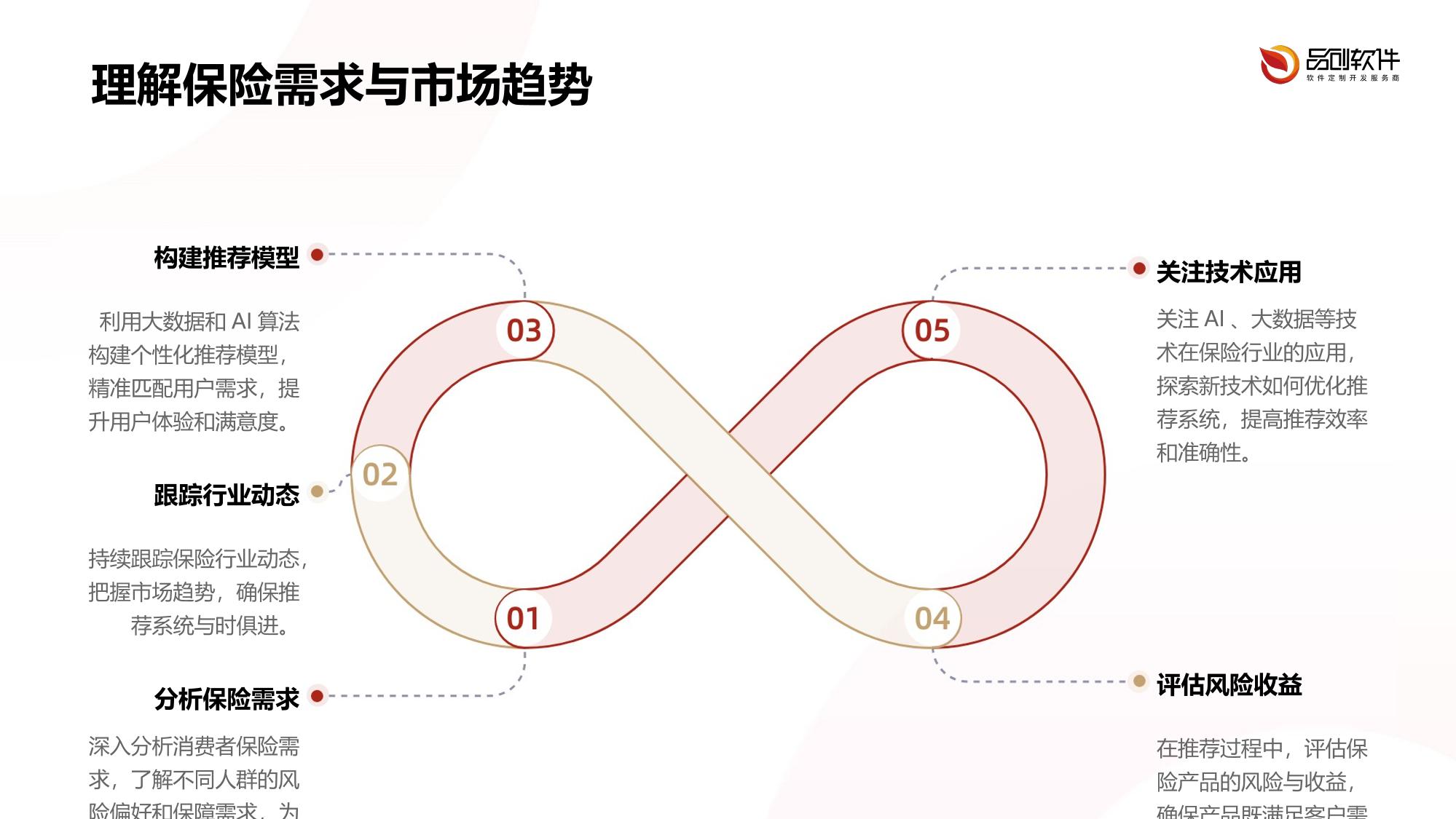 保险产品智能推荐系统开发报告