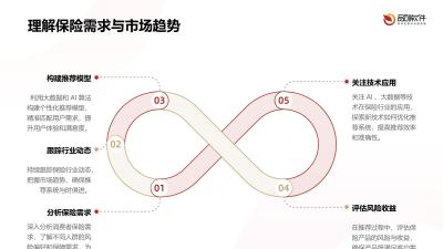 保险产品智能推荐系统开发报告