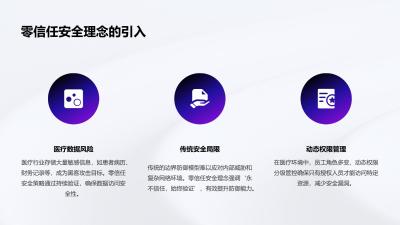 医疗行业零信任安全与动态权限分级管控