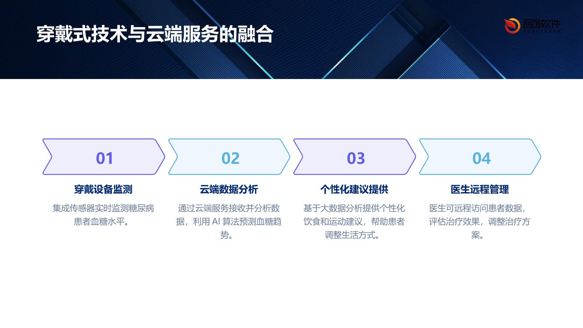 穿戴式血糖云监控管理平台