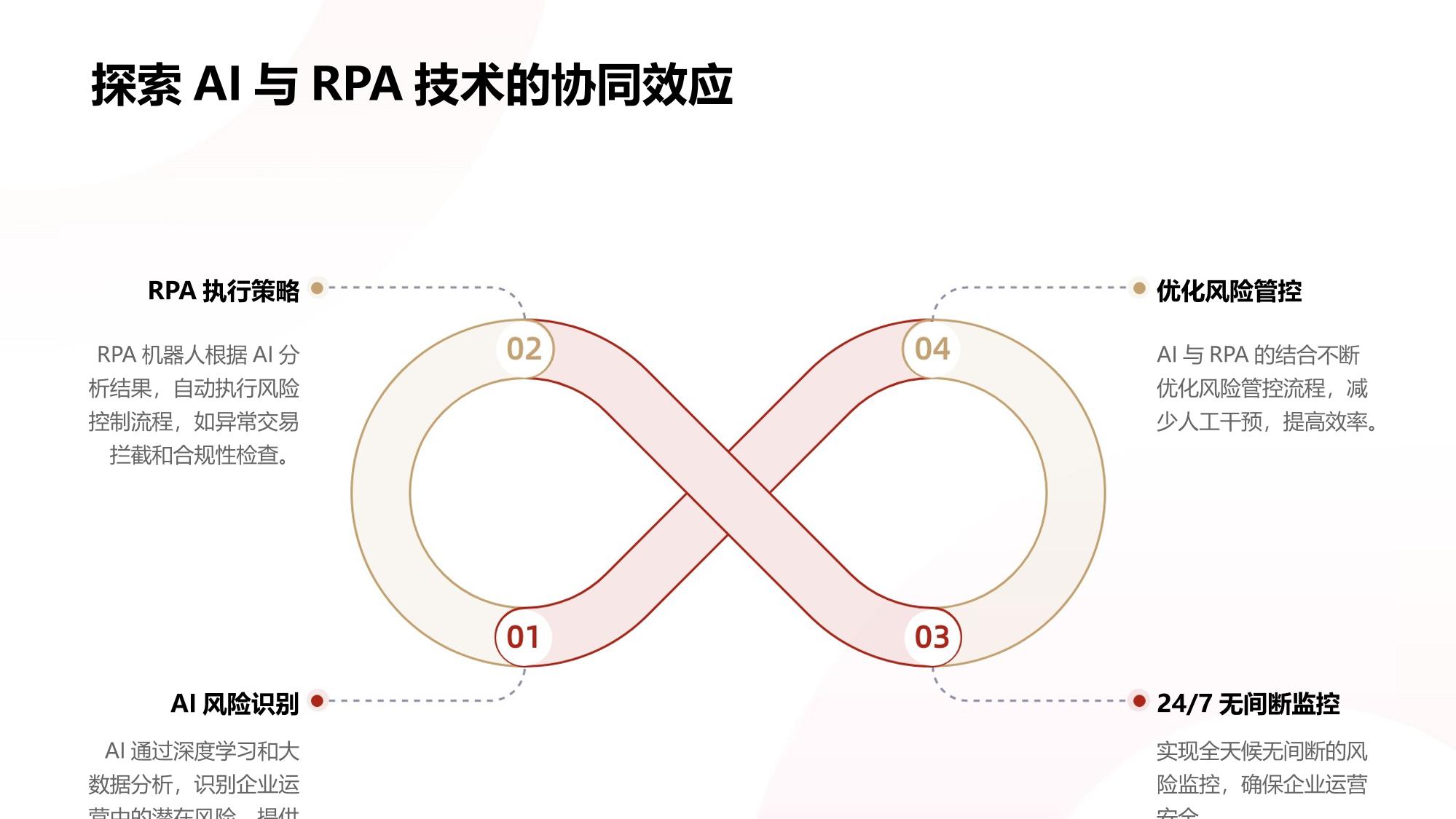 全流程AI+RPA机器人：驱动企业风险管控零死角