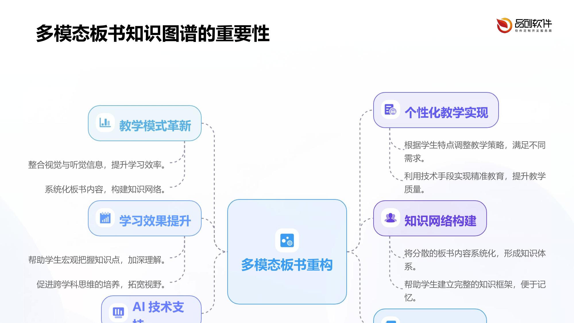 多模态板书知识图谱重构器