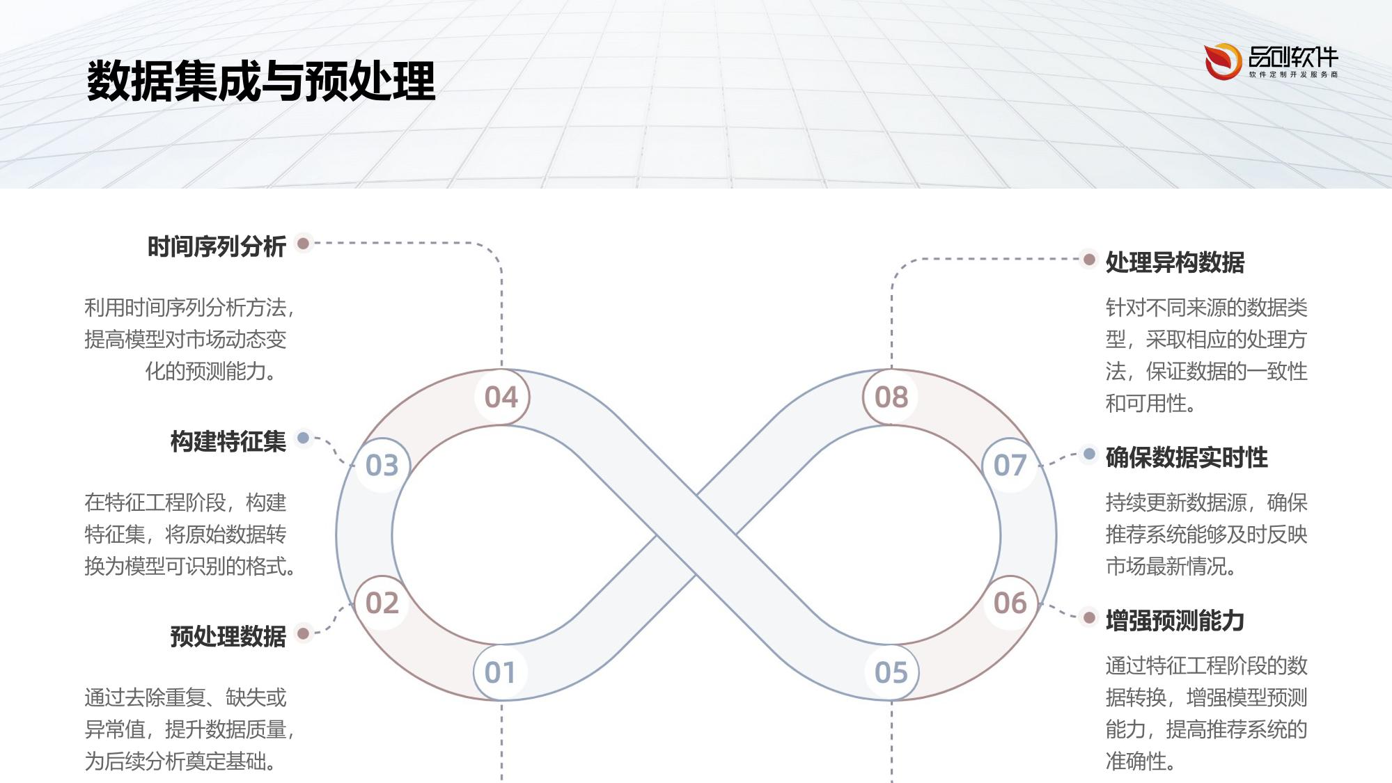 生成式AI证券交叉推荐系统定制