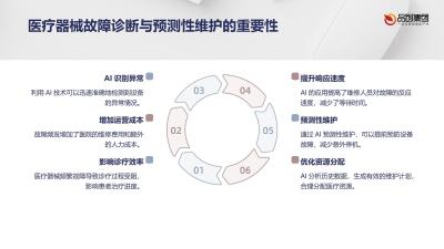 AI在医疗器械故障诊断与预测性维护中的实践