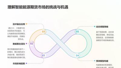 智能能源期货期限结构预测引擎软件定制开发