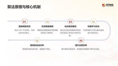 智能调度系统：O2O平台代煎中药订单与骑手路径规划的动态优化算法