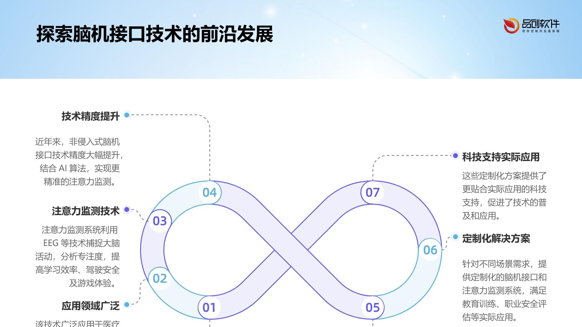 脑机接口保险注意力监测系统定制