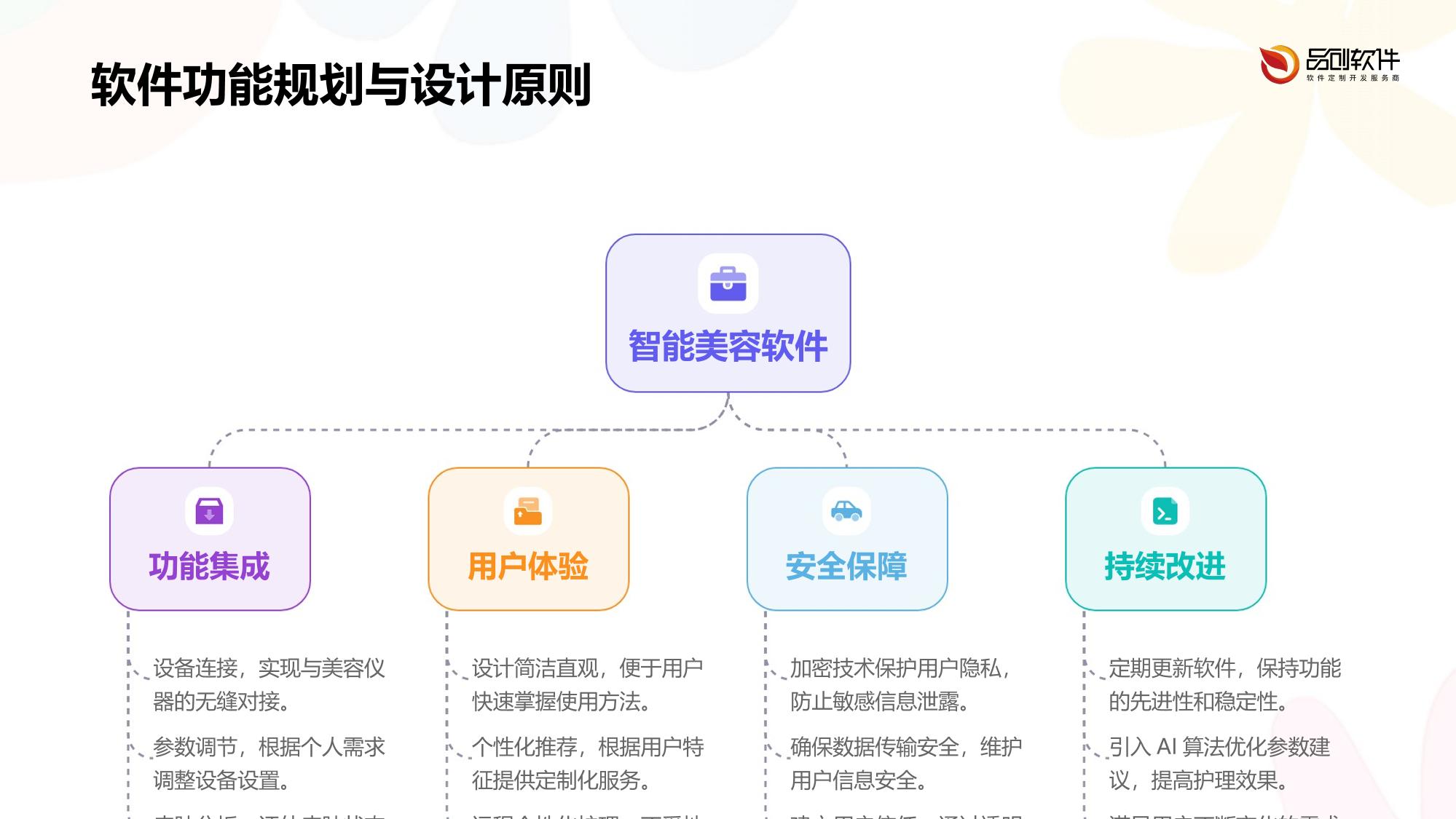 家用美容仪参数远程调控软件定制