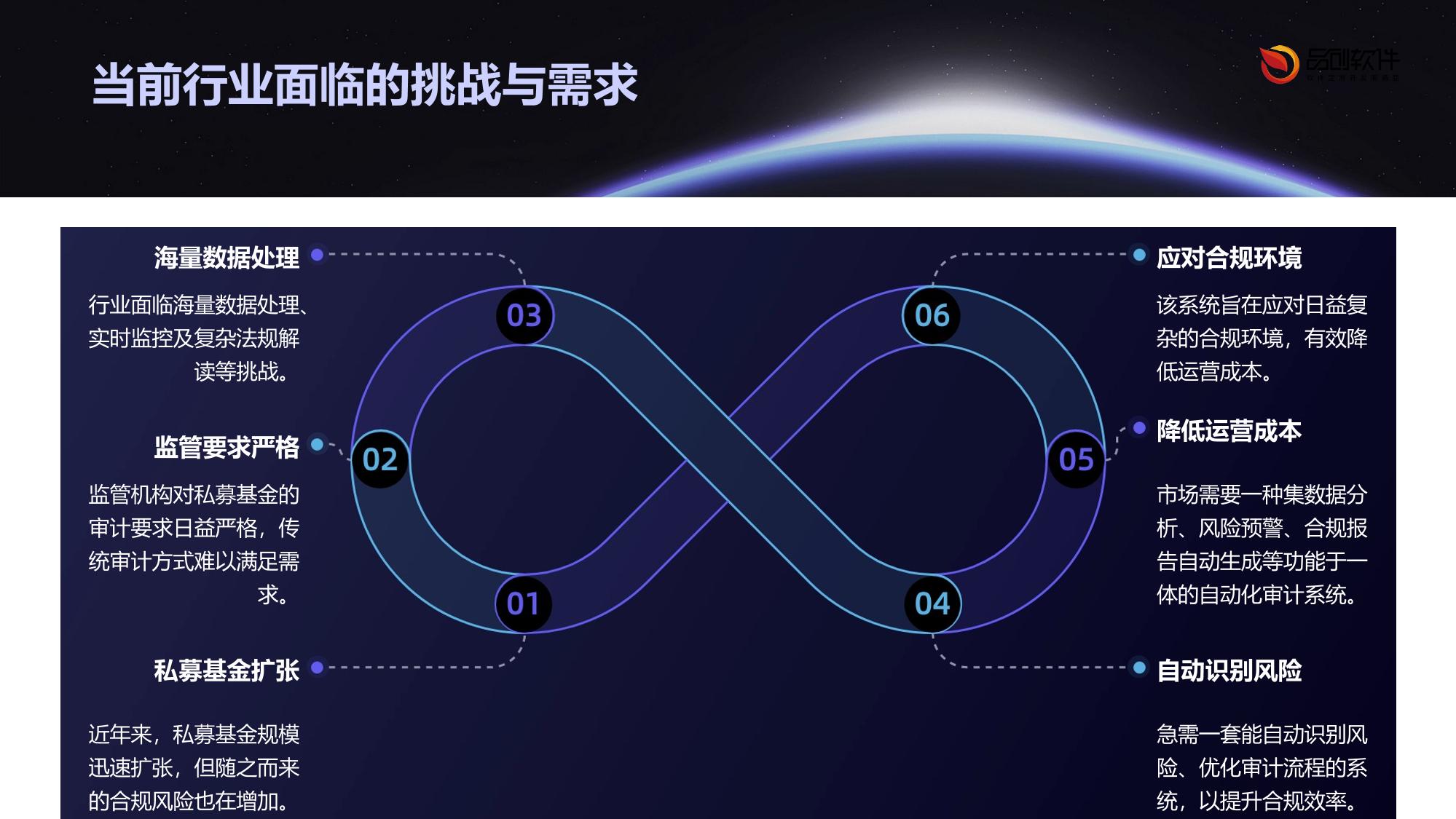 私募基金合规审计自动化系统开发框架