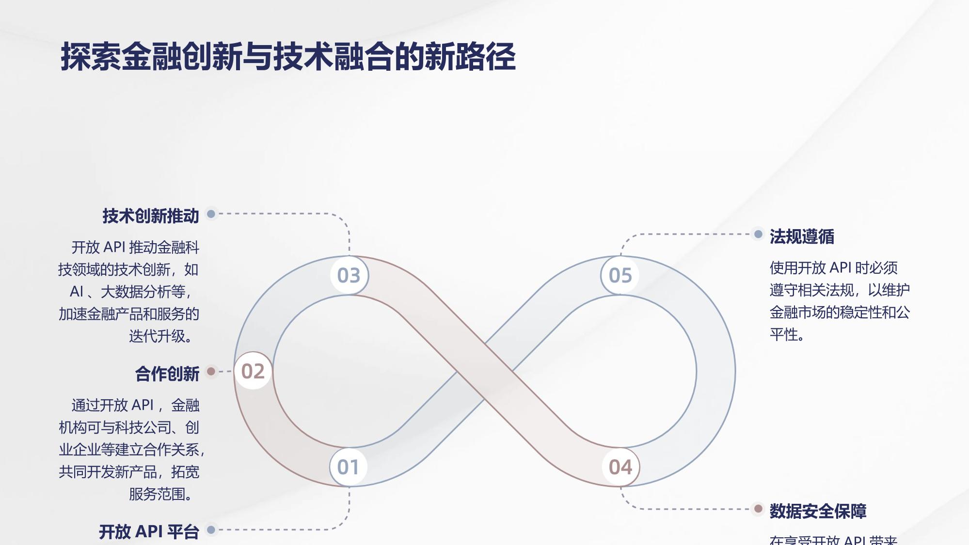 金融开放API平台：构建生态合作的桥梁