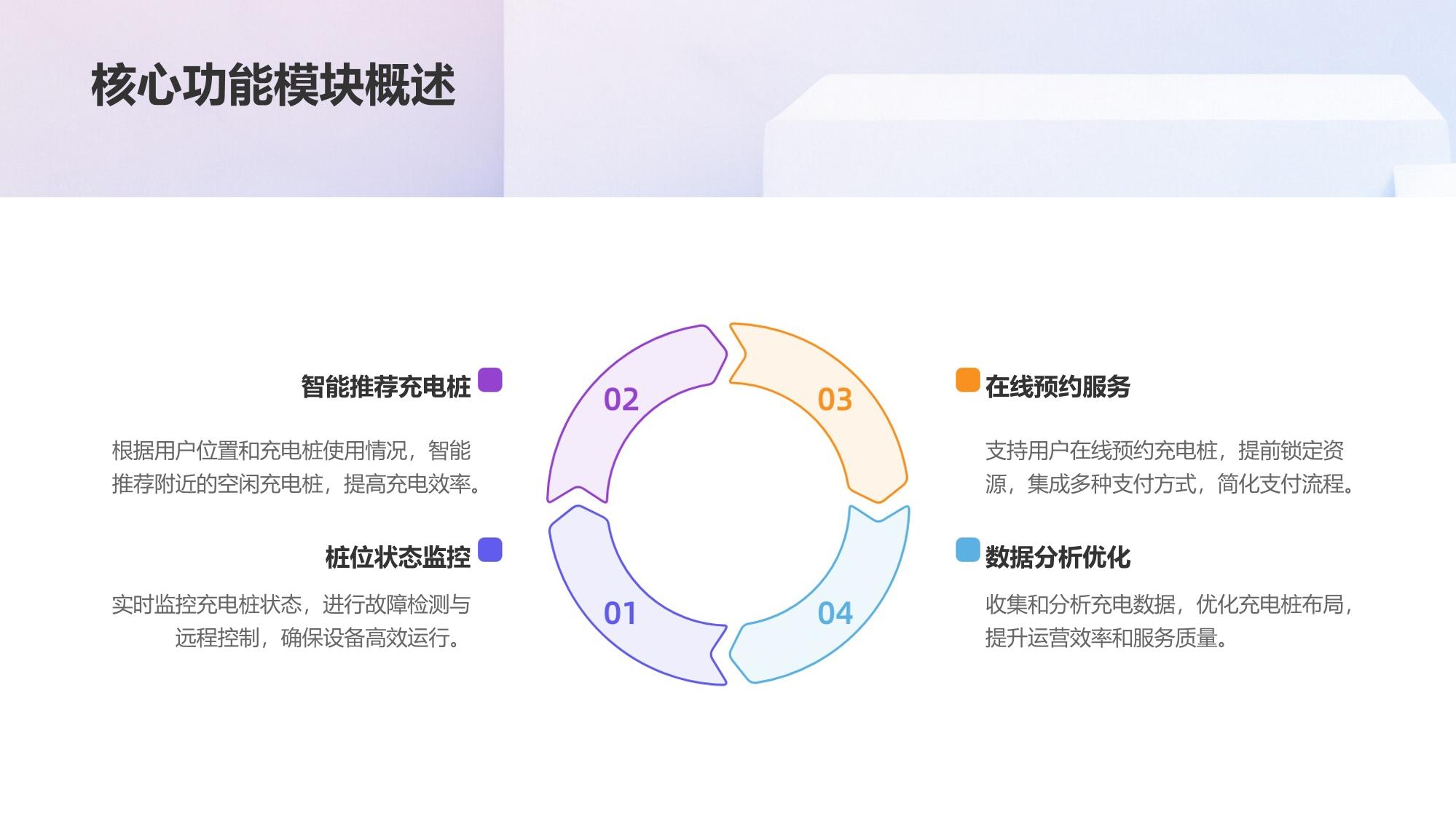 智能充电桩管理：空闲桩推荐与预约支付系统