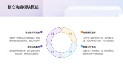 智能充电桩管理：空闲桩推荐与预约支付系统
