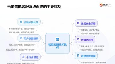 证券业智能客服训练数据工厂建设指南