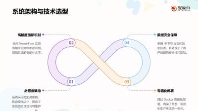 宠物面部识别投保系统软件定制开发
