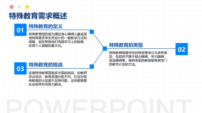 教育软件在特殊教育中的应用