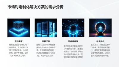 联邦学习黑名单共享系统软件定制开发