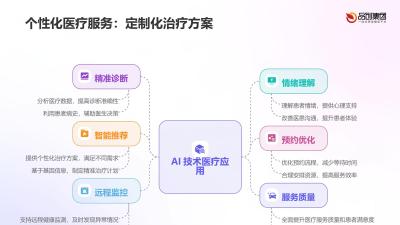 医疗AI：提升患者满意度的有效途径