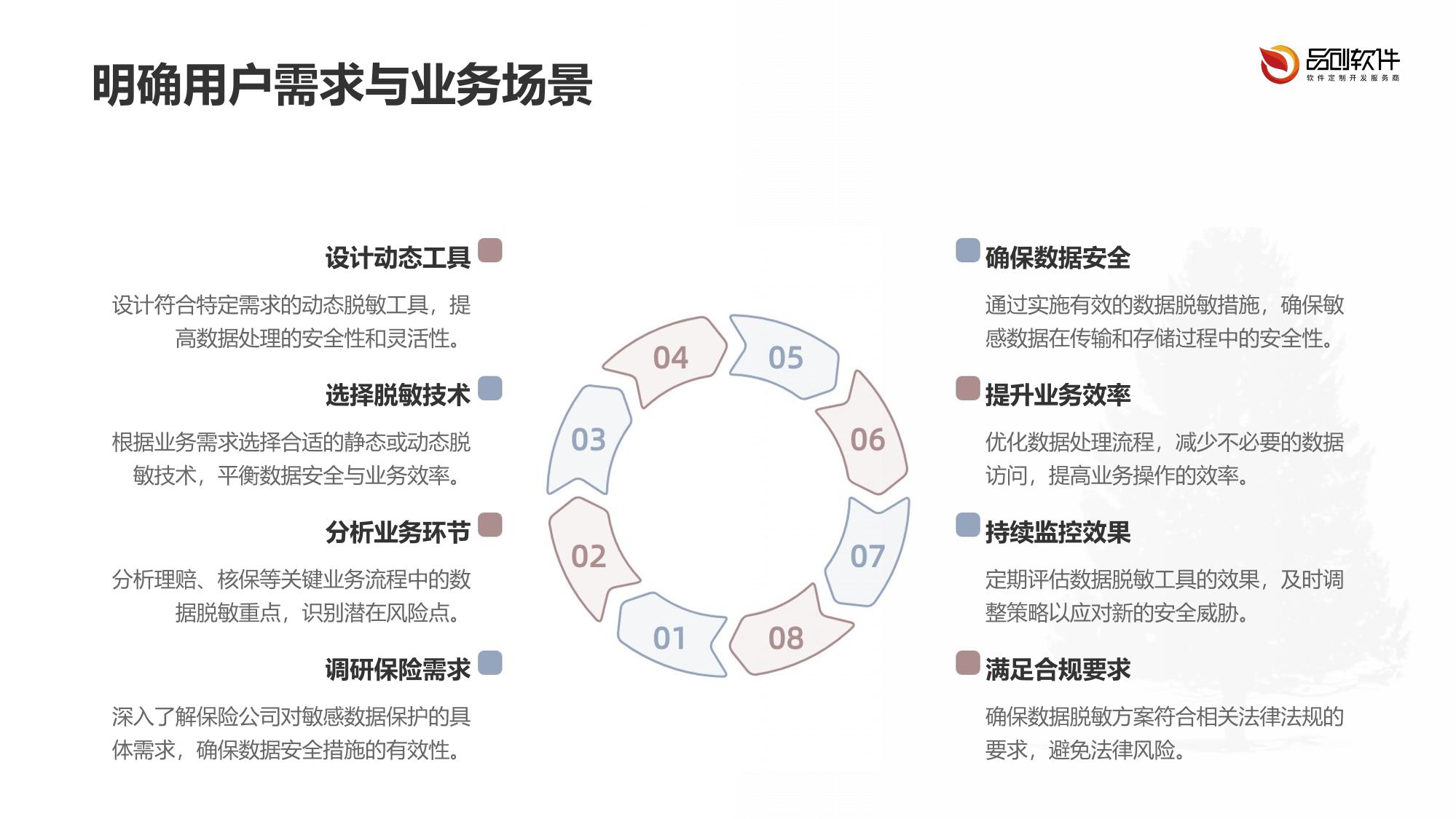 保险敏感数据动态脱敏工具软件定制