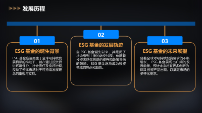 中国ESG基金投资白皮书2022