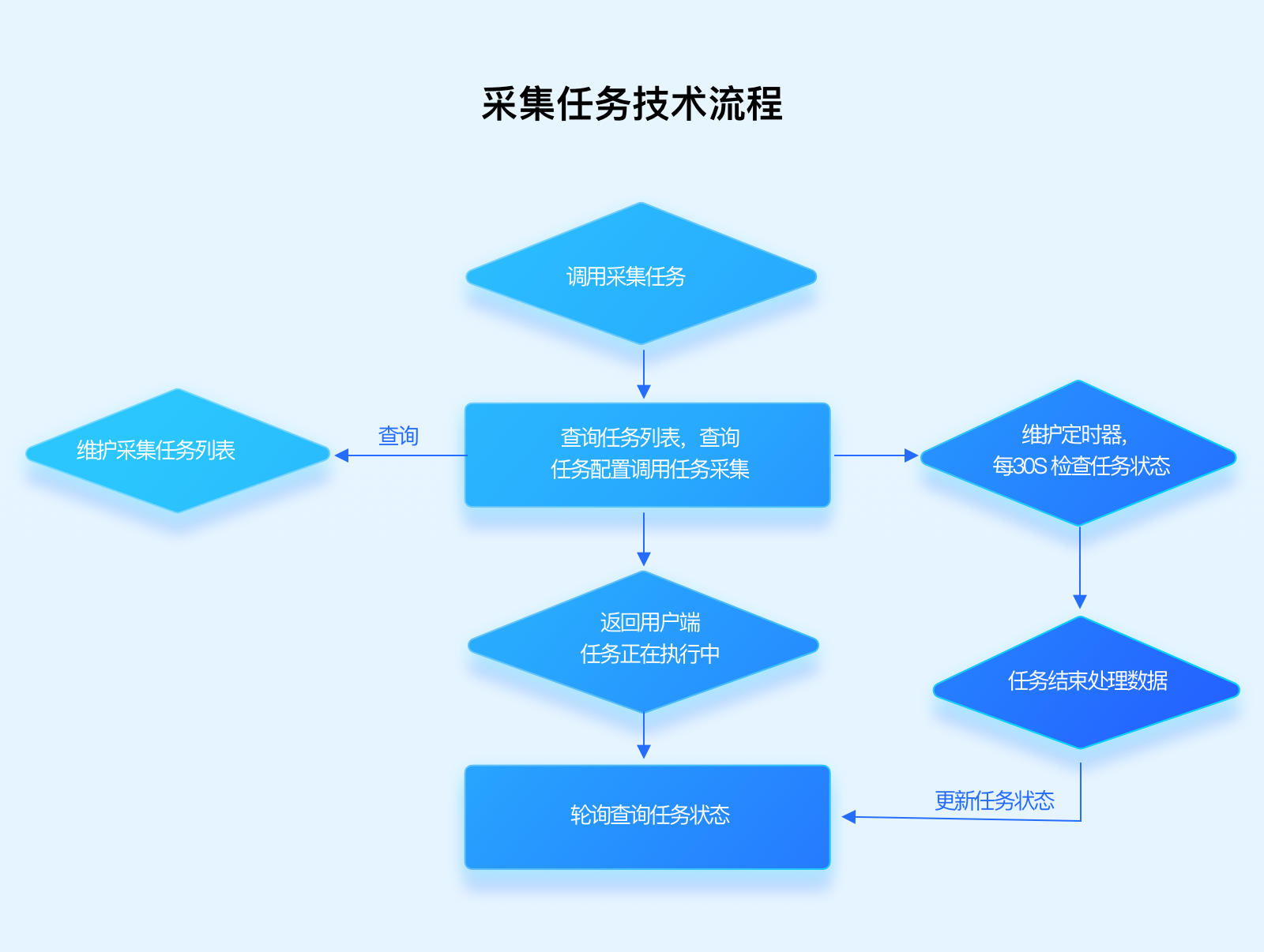 基金托管业务自动化运营监控系统 