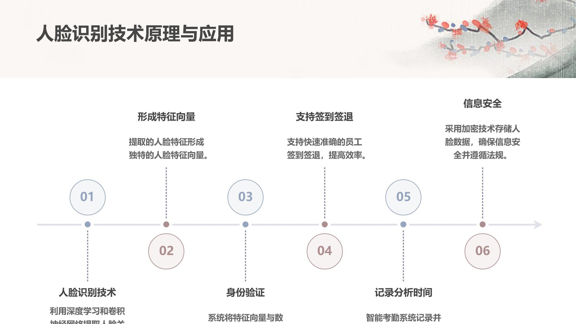 企业智能考勤系统：人脸识别+工时分析