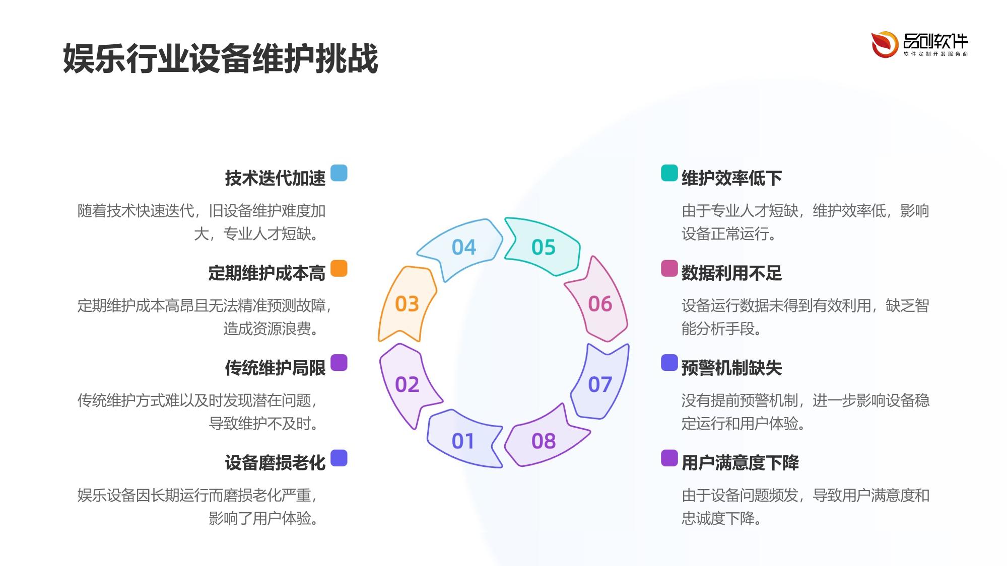 娱乐设备预测性维护云平台