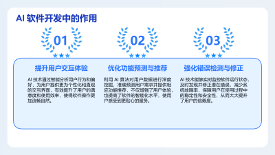 用户体验设计在AI软件开发中的价值体现
