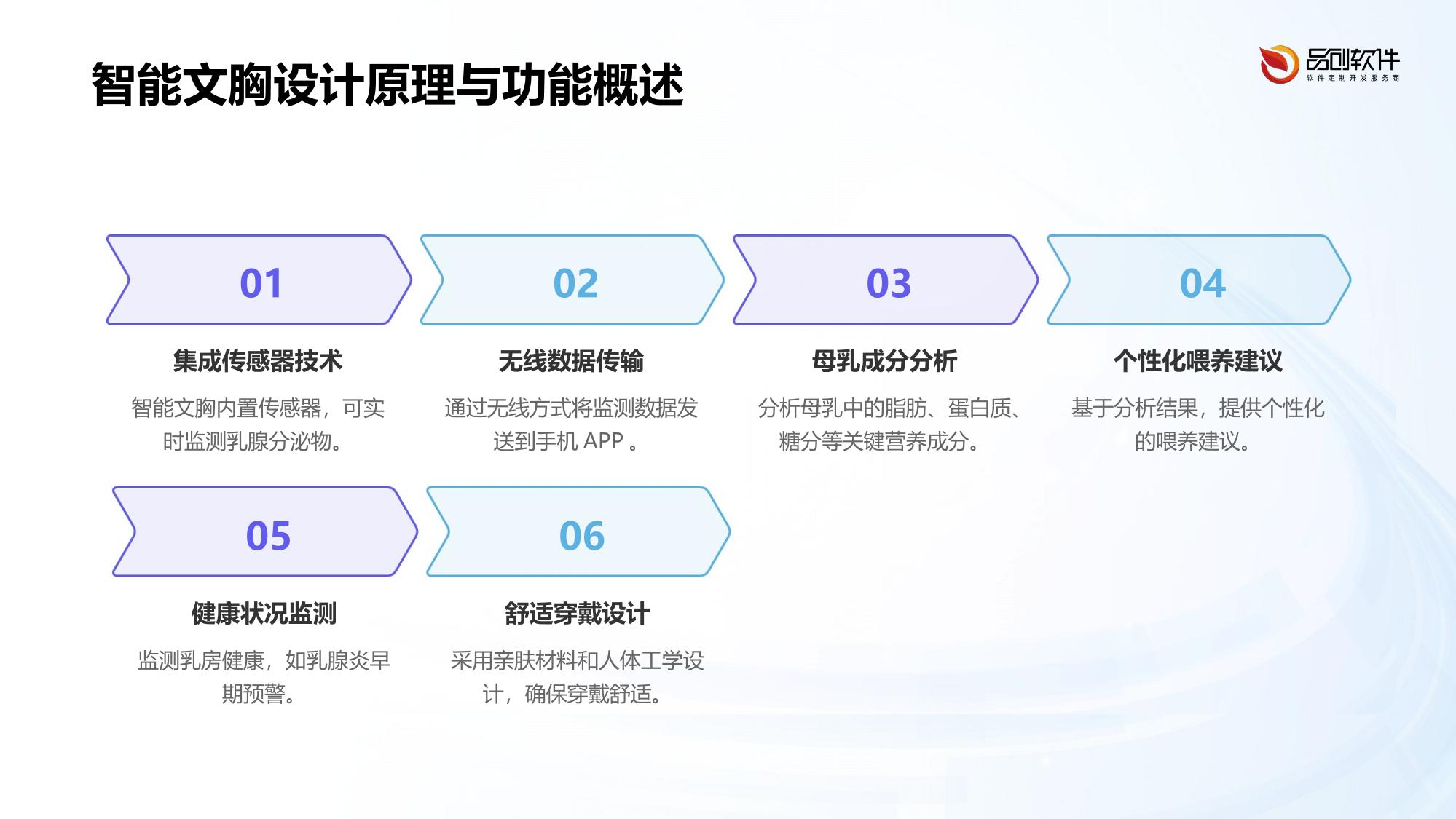 母乳成分分析智能文胸开发方案