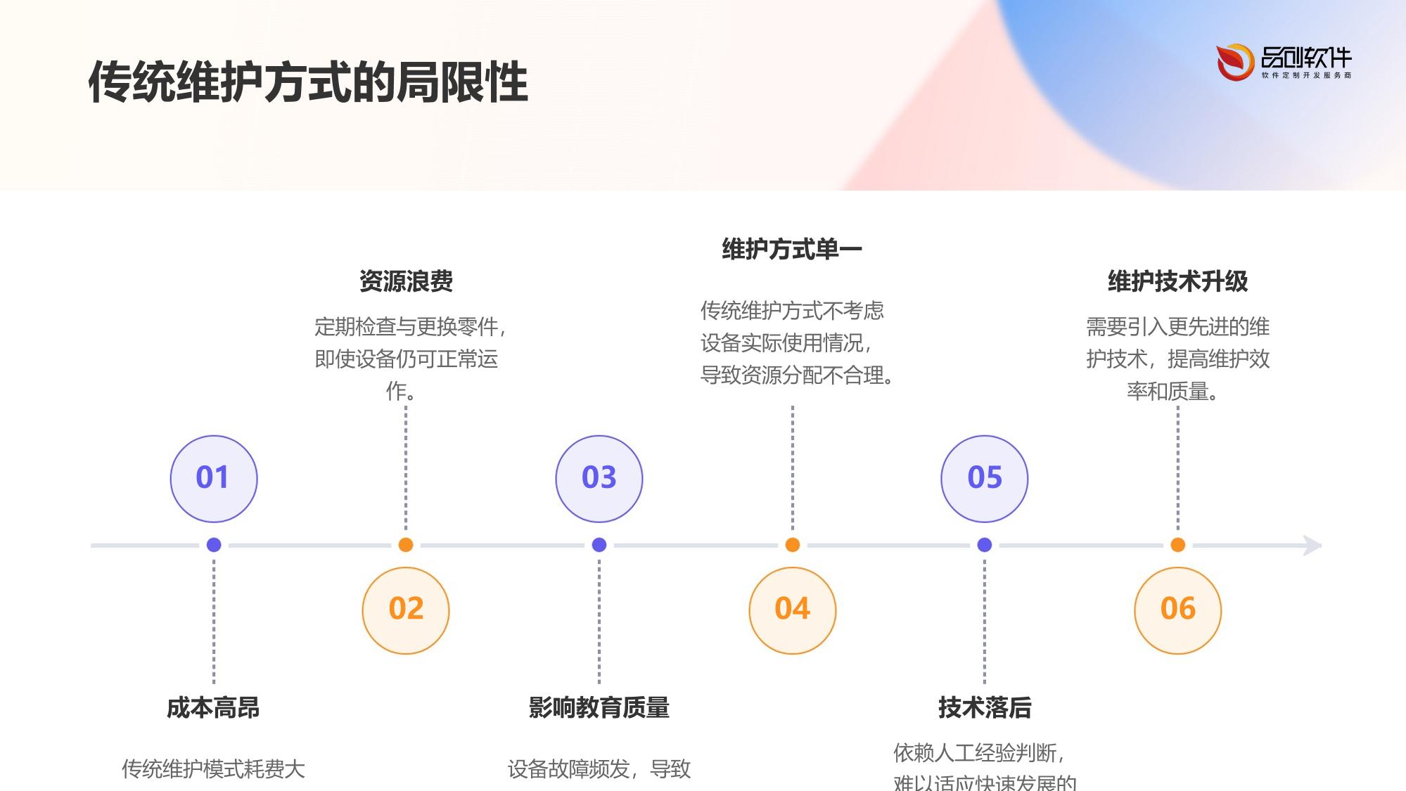 教学设备预测性维护中枢