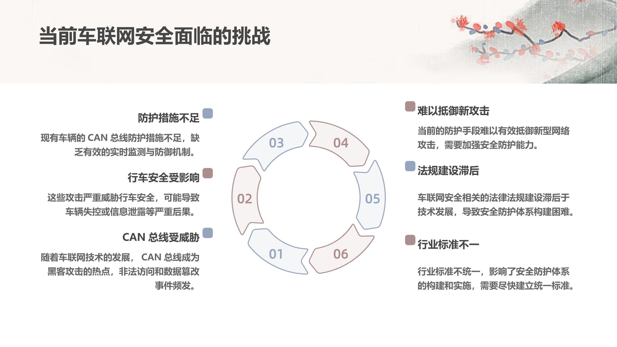 车联网安全：CAN总线攻击实时监测与防御
