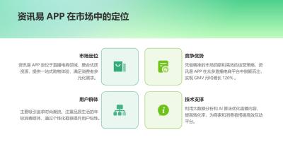 直播电商中台：资讯易APP GMV月均增长120%的爆发逻辑
