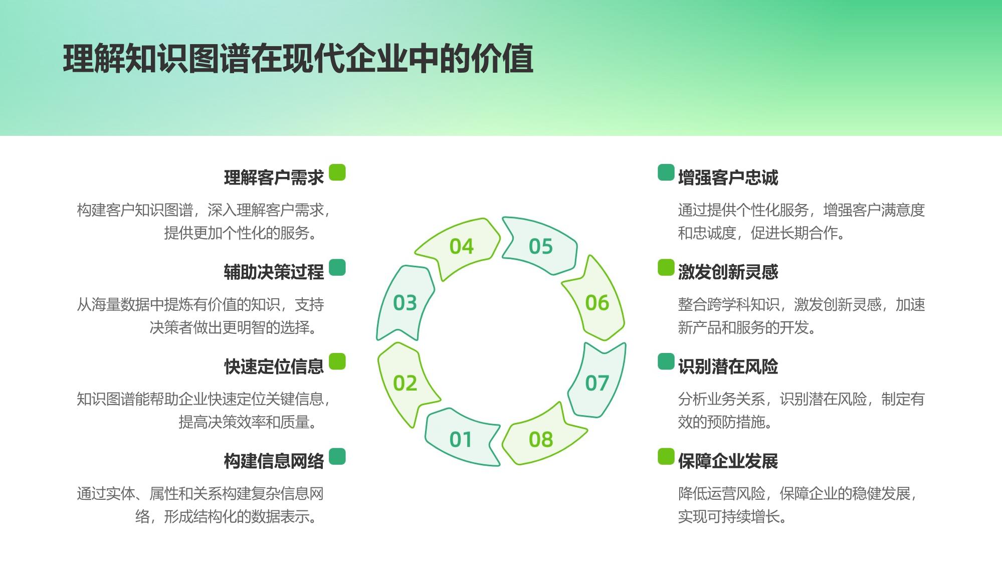 企业知识图谱构建：业务关系智能推理