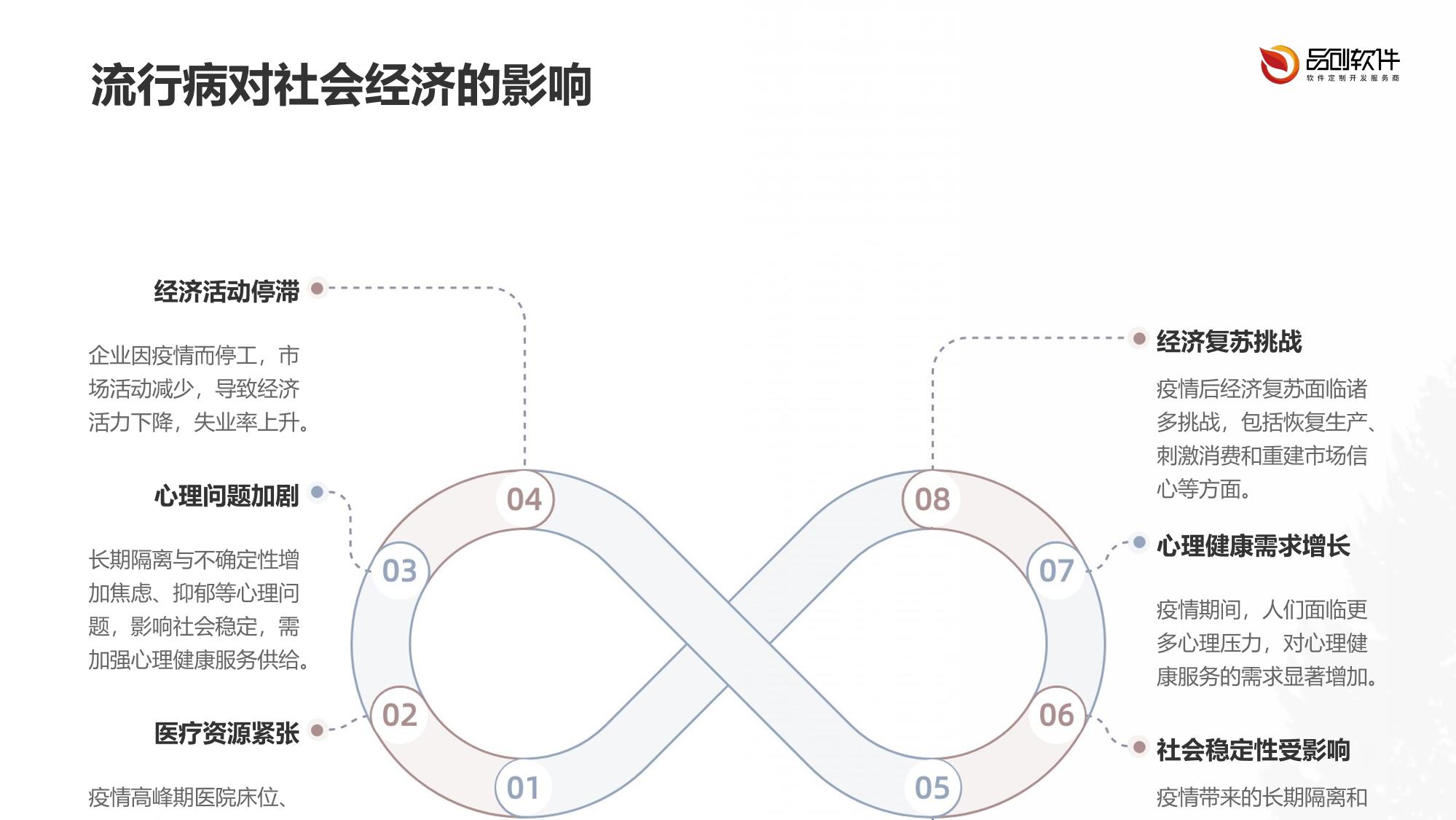 构建区域性流行病预测AI模型
