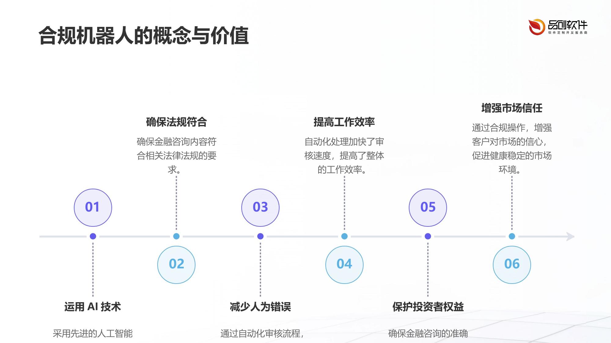 证券投资咨询机构内容合规机器人开发指南