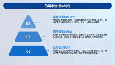 AI技术在大健康行业的法规与伦理挑战