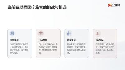 省级互联网医疗监管平台