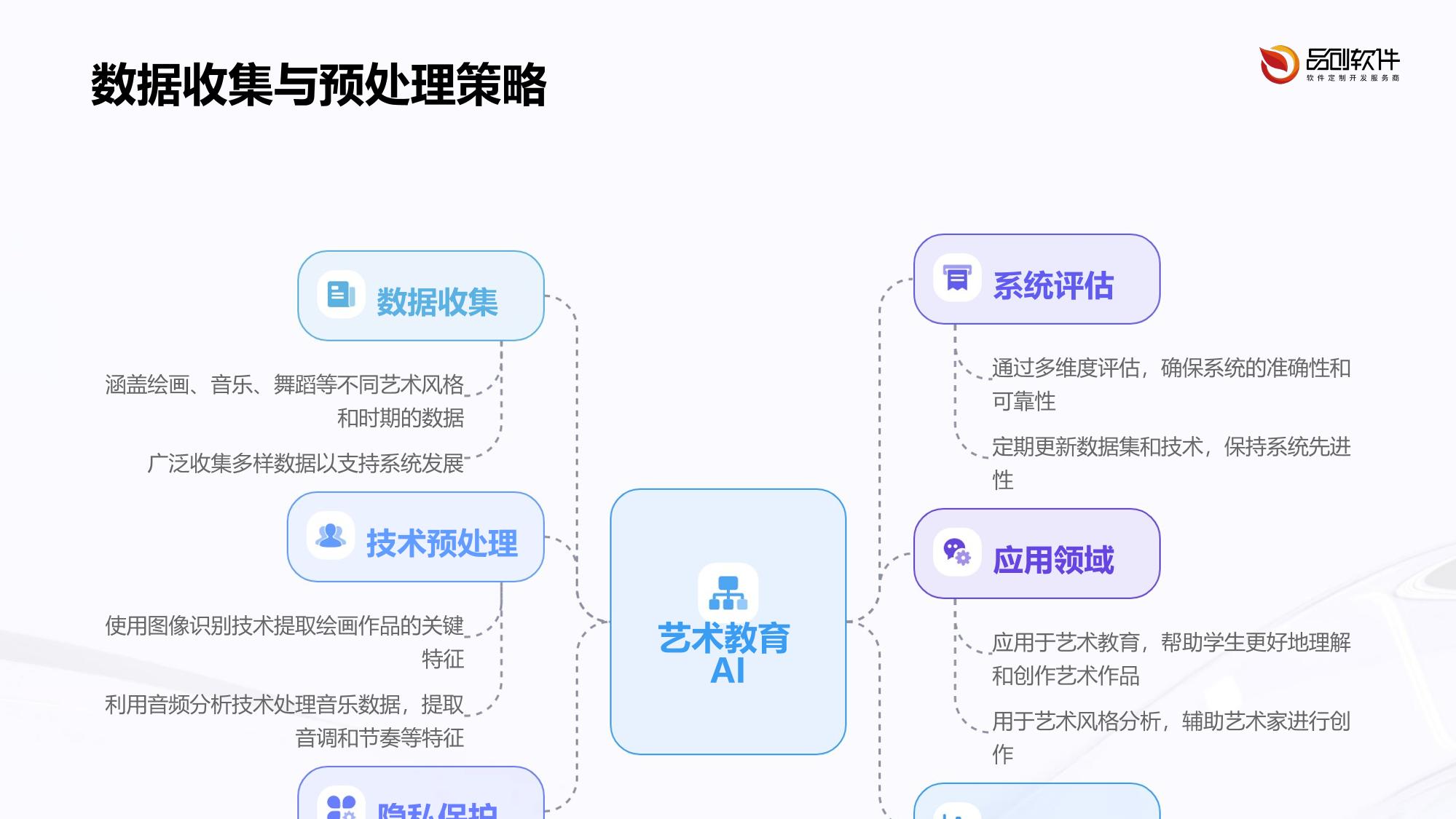 艺术教育AI风格发展评估系统