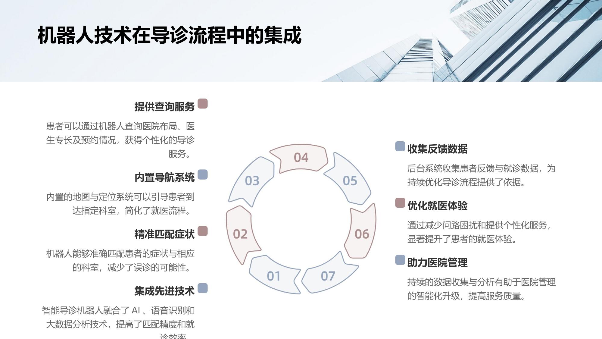 智能导诊机器人的医疗革新
