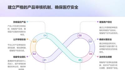 互联网医疗器械平台的运营与优化
