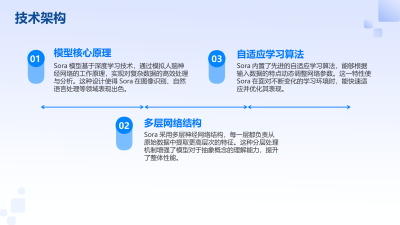 Sora模型视频生成潜力分析