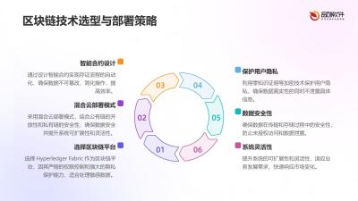 医疗美容区块链存证系统开发指南